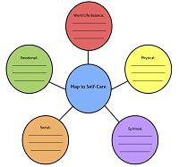 Map to Self Care(1)_opt